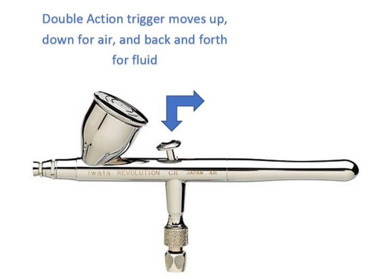 Best Airbrush for Beginners [Airbrush Buying Guide 2024] AirbrushGeek