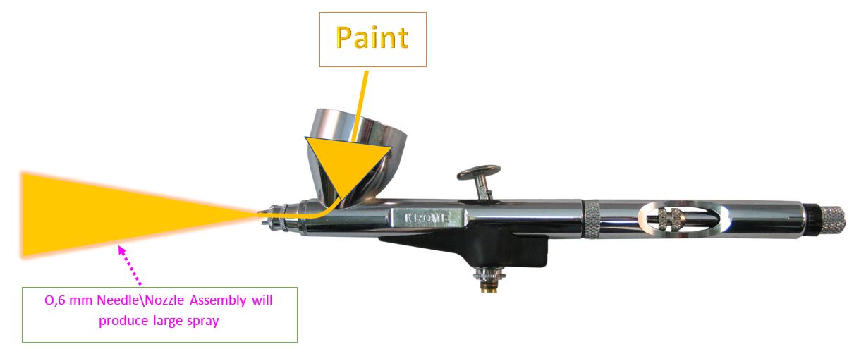 Buyer's Guide To Airbrush Paints - Everything Airbrush
