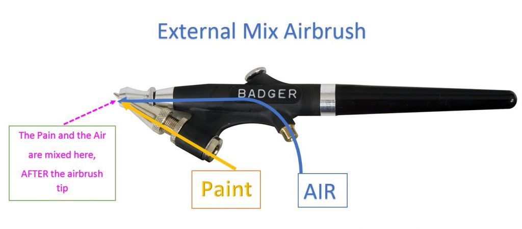 external mix airbrush